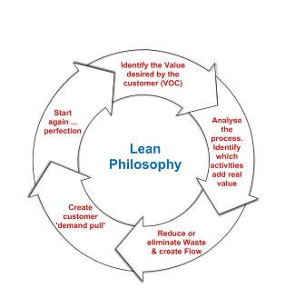 Lean and Sigma 6